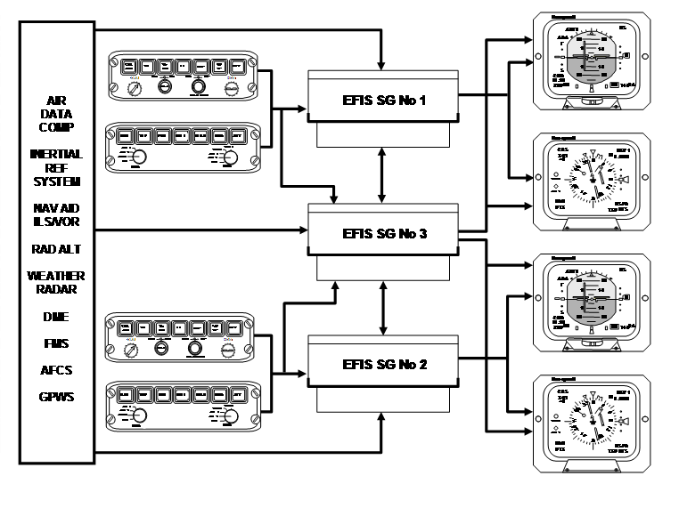 Part 66 Module Demo: Electronic Horizontal Situation Indicator (14.6